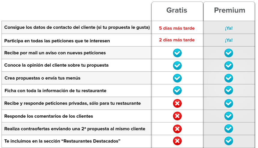 premium